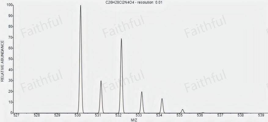 HTML5 Atlas Of Ketoconazole HTML5 Atlas Of Ketoconazole